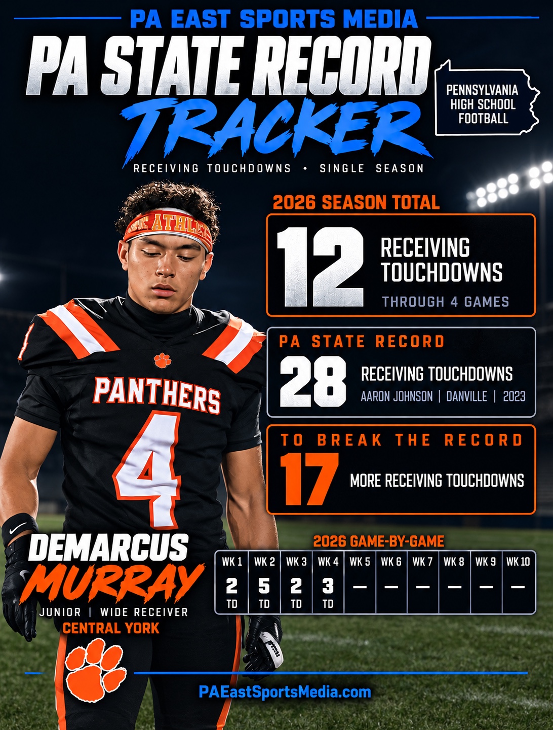 PA East Sports Media DeMarcus Murray Pennsylvania receiving touchdown record tracker