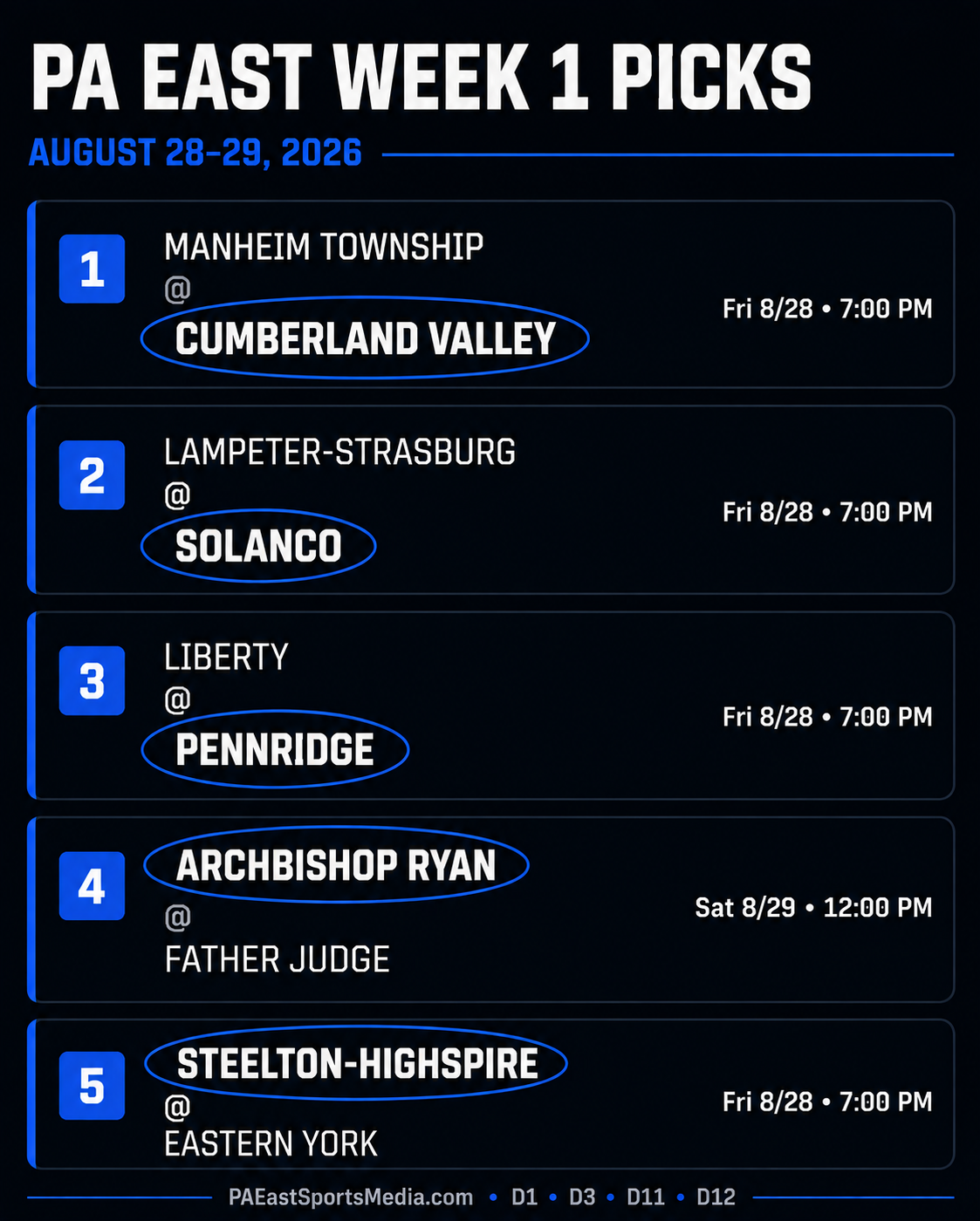 PA East Week 1 Picks for August 28-29, 2026